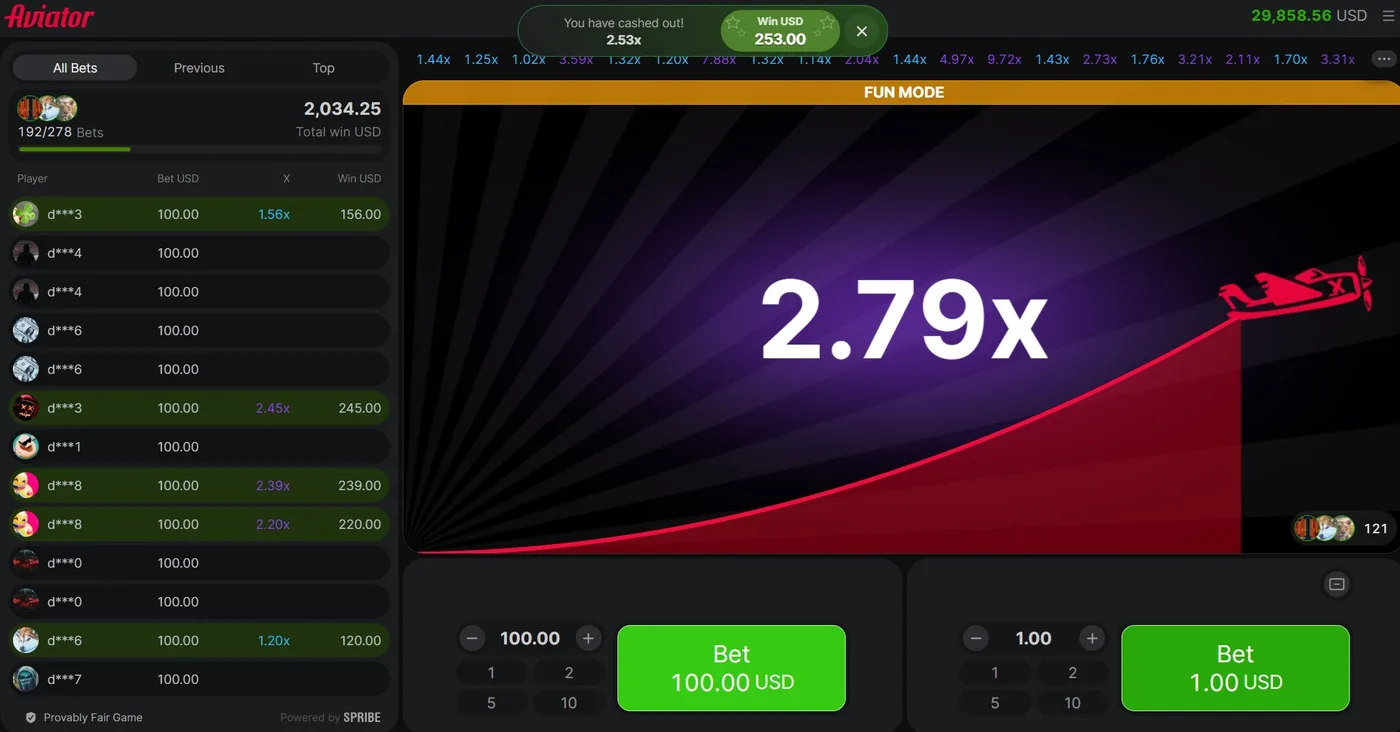 A cash-out notice showing 2.53 times and a win of 253.00 USD over a round still climbing at 2.79 times
